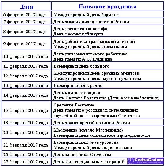 Праздники в конце февраля. Праздники в феврале. Праздники в феврале в России. Календарь праздников на февраль. Профессиональные праздники в феврале.