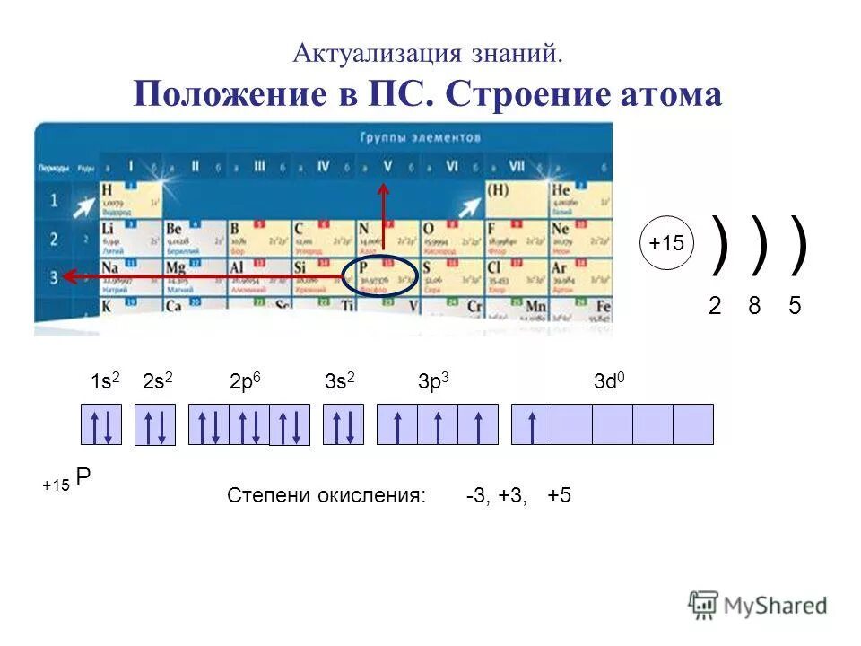 Металлы строение их атомов. Строение атома таблица менделеева 11 класс. Положение азота в периодической системе. Положение металлов в периодической системе. Положение алюминия в таблице менделеева и строение его атома.
