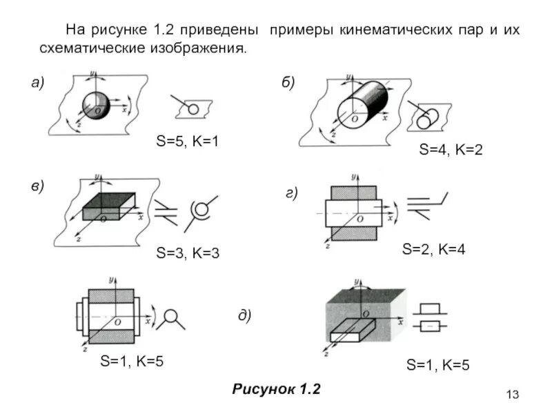 На рисунке изображены пары. Кинематических пар v класса. Условные изображения кинематических пар. Сферическая кинематическая пара. Схемы кинематических пар.