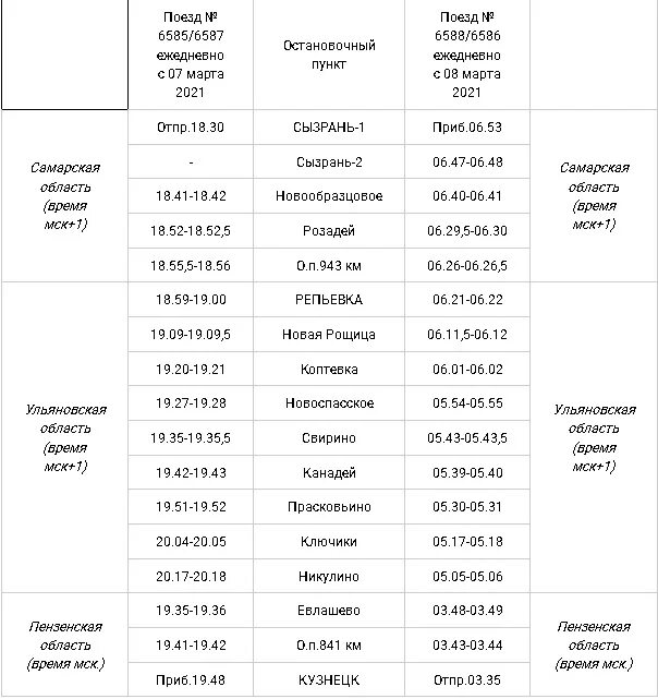 Электричка кузнецк пенза расписание. Расписание электричек Сызрань Кузнецк. Электричка Сызрань Кузнецк. Расписание электричек Пенза Кузнецк. Расписание электричек Сызрань Самара.