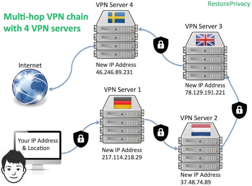 VPN. Виртуальная частная сеть (VPN). Технология VPN. VPN сервер. Впн чтоб играть