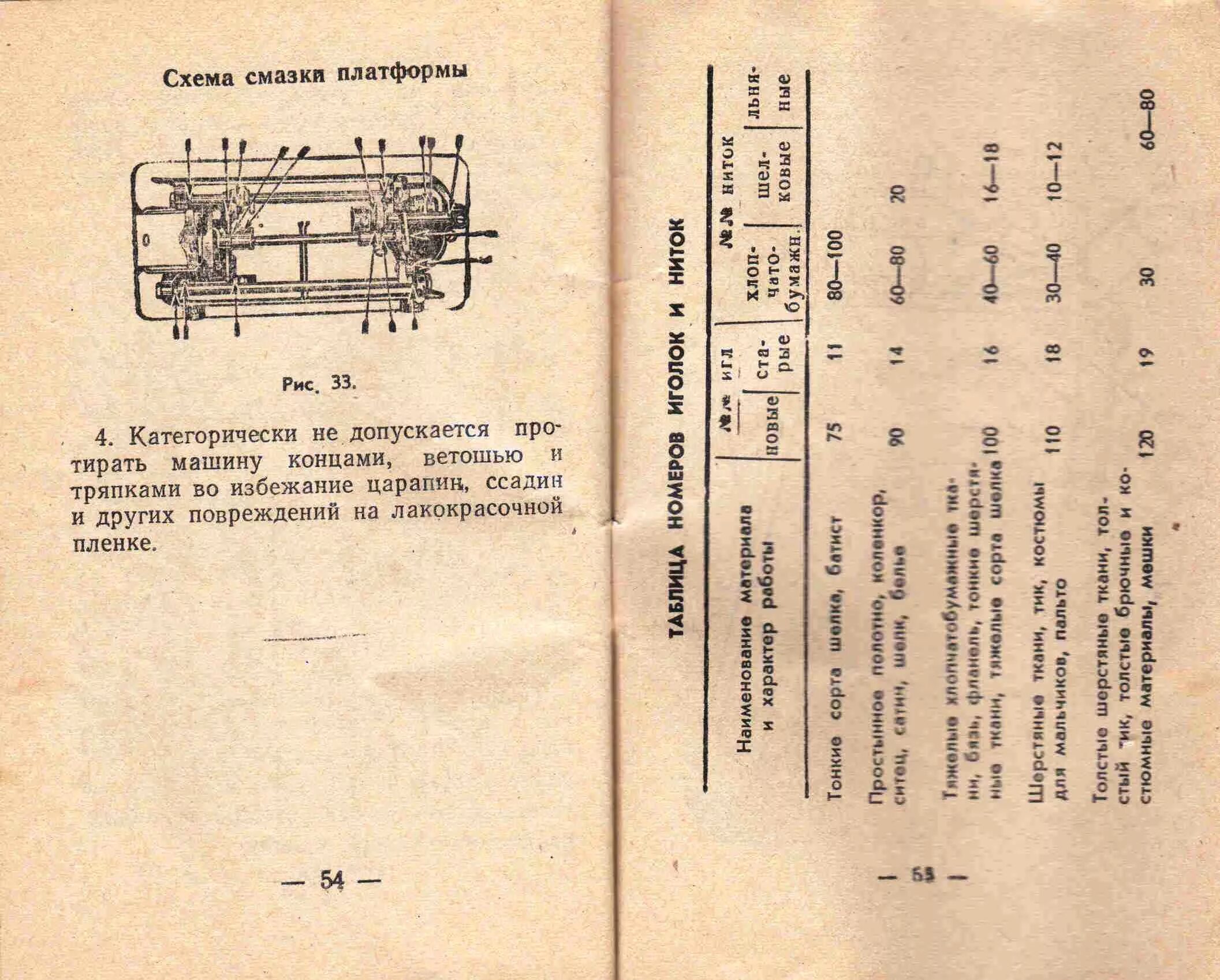 Руководства по эксплуатации швейной машинки. Инструкция швейной машины Подольск 2м ПМЗ. Швейная машинка Подольск 2м схема. Швейная машинка ПМЗ 1м руководство. Швейная машинка Подольск 2м инструкция