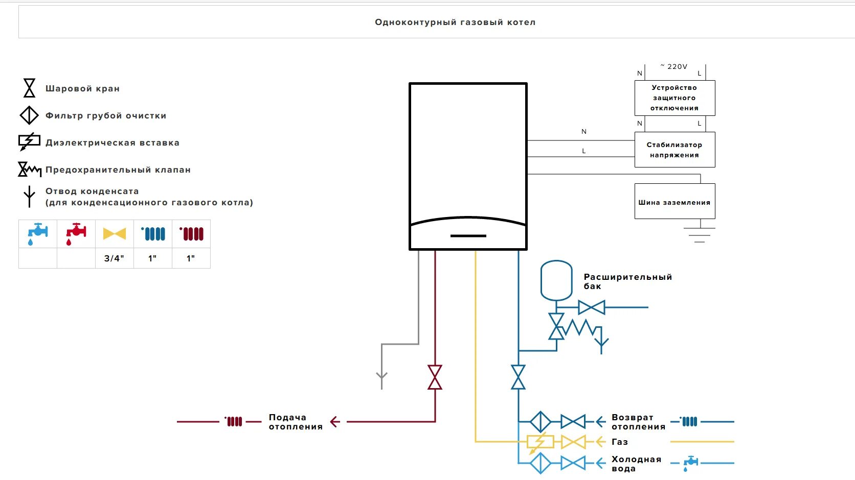 Схема подключения настенных газовых котлов. Одноконтурный ГАЗ настенный котел схема подключения. Аристон котёл 24 газовый двухконтурный схема подключения. Схема подключения газового котла Аристон 24 FF. Котёл Аристон двухконтурный настенный газовый 24 схема.