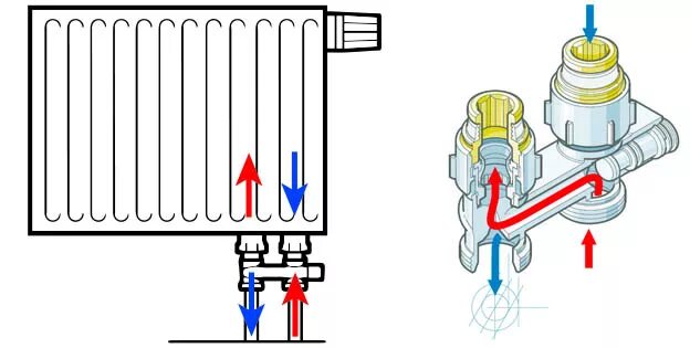 Узел радиатора отопления. Узел Нижнего подключения для радиатора с боковым подключением схема. Схема подключения панельного радиатора с боковым подключением. Батареи с нижним подключением схема подключения подключить сбоку. Схема узла Нижнего подключения радиатора с байпасом.