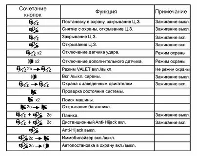 Инструкция автозапуска томагавк