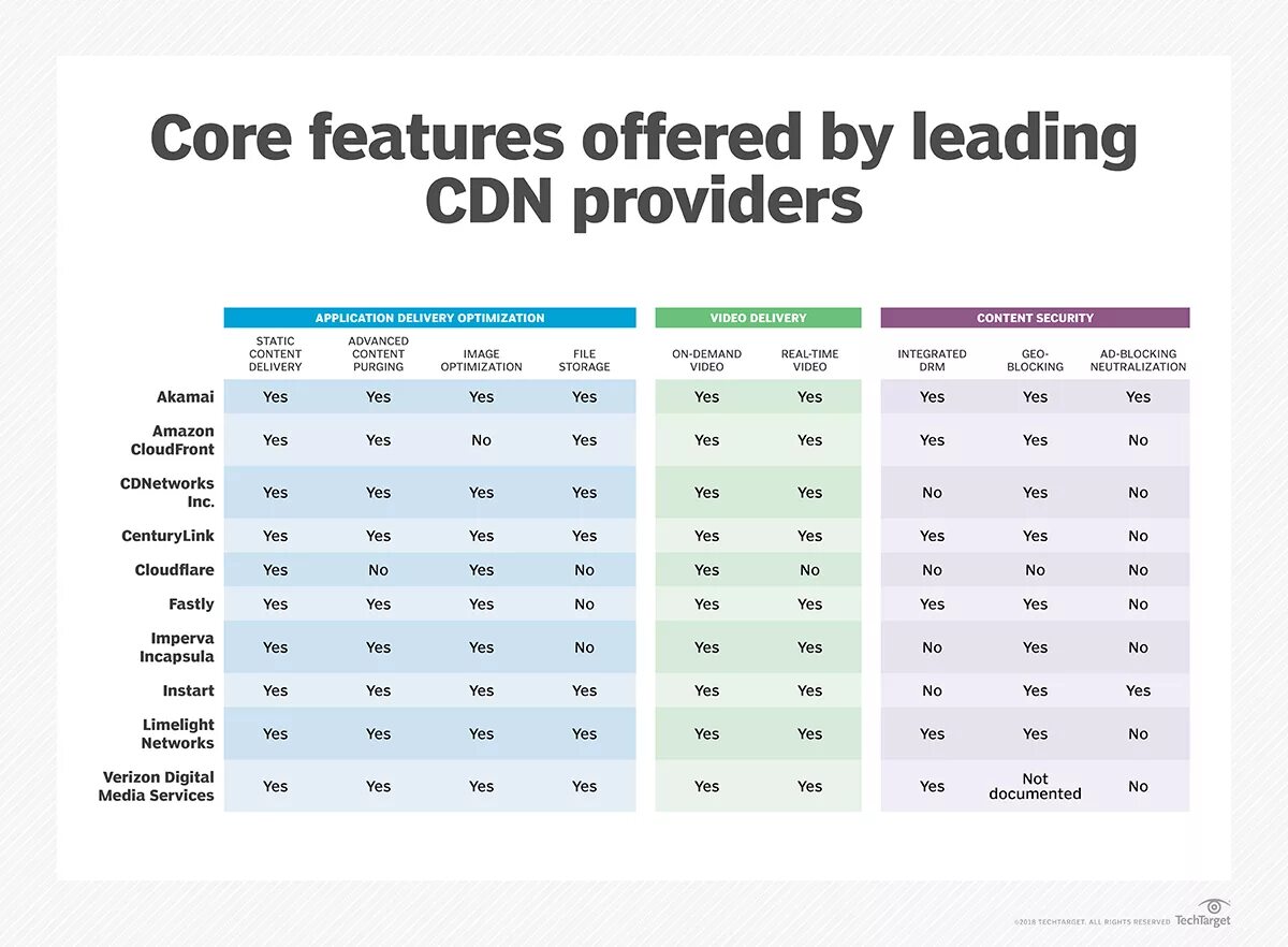 Top cdn providers. Featured offer