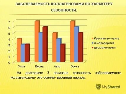 Сезонная заболеваемость орви