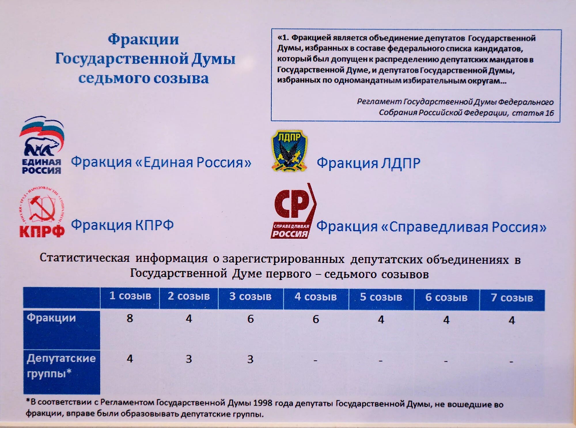 Фракции думы рф. Фракции государственной Думы. Депутатские объединения в государственной Думе. Депутатские объединения в государственной Думе - фракции. Фракции политических партий в Госдуме.