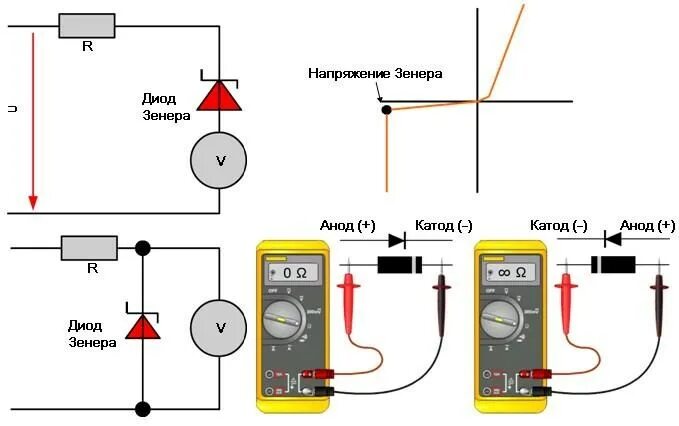 Как узнать диод. Тестер диодов Зенера схема. Схема проверки диода Зенера. Проверка диода мультиметром. Проверка стабилитрона мультиметром.