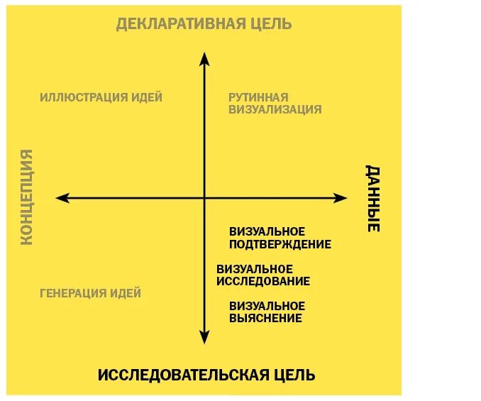 Что такое визуализация времени. Визуализация цитаты. высказывания о визуализации. отработка навыков визуализации. визуализация времени.