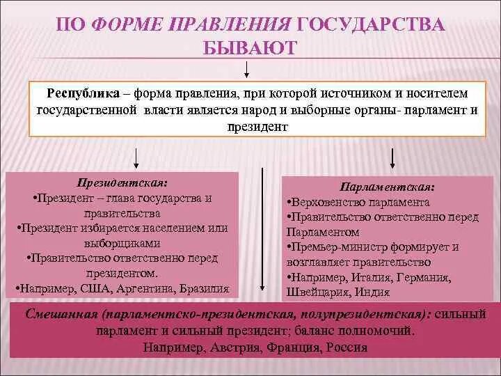 Кто является носителем власти в рф. Носитель государственной власти. Носители гос власти. Республика это форма правления при которой. Форма правления при которой источником власти.