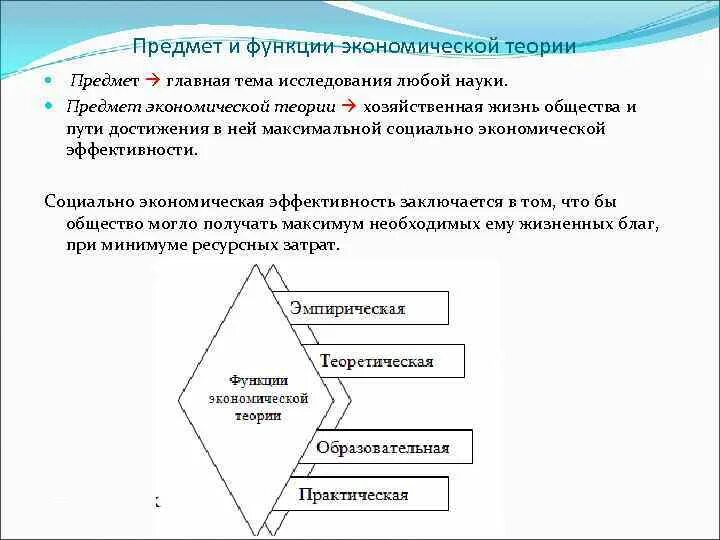 Предмет метод и функции экономической теории. Понятие, структура, предмет, методы и функции экономической теории.. Функции экономической теории схема. Предмет и методы исследования экономической теории кратко.