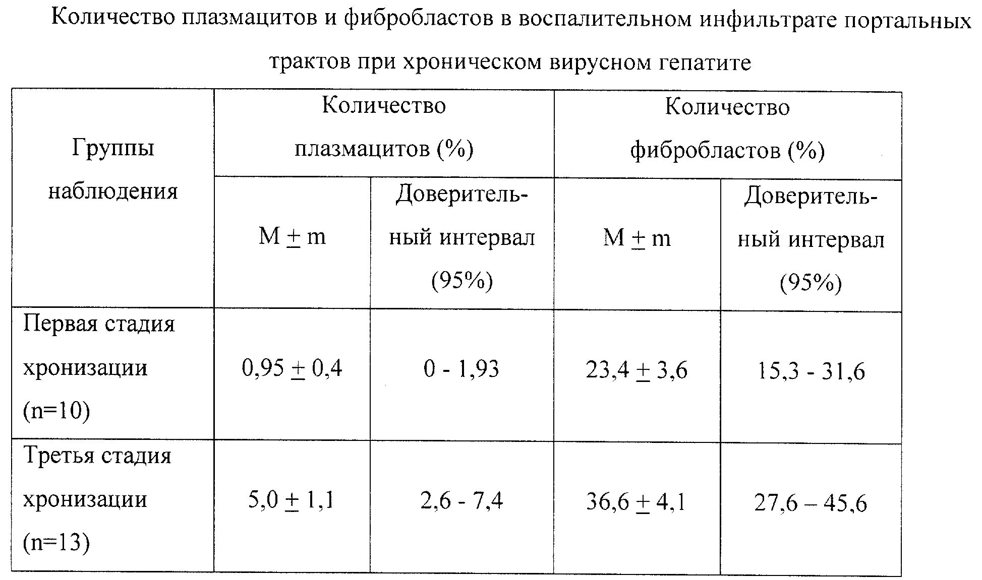 Гепатит с количественный расшифровка