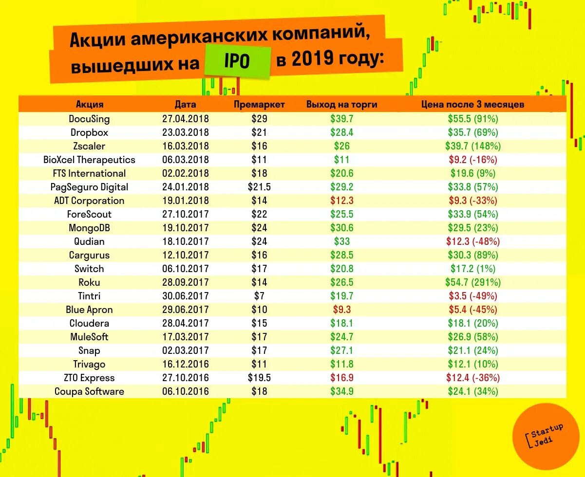 Перспективные акции 2021. Где инвестировать в IPO. Что нужно для выхода на IPO. Все IPO акций. Календарь ipo