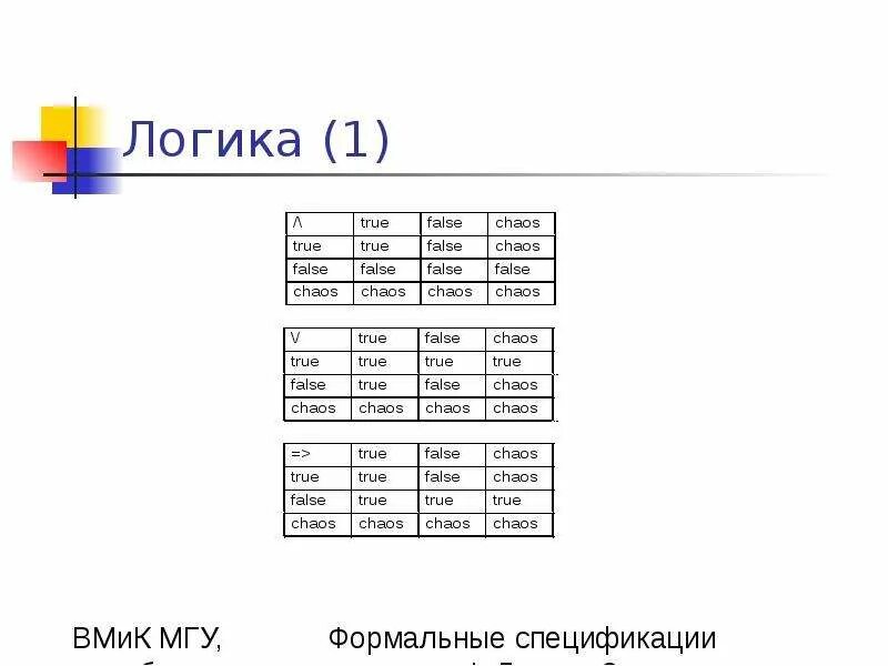 Логическое и true false. False true логические таблицы. Логический true и false обозначение. Логические данные true or false. False true цифрами