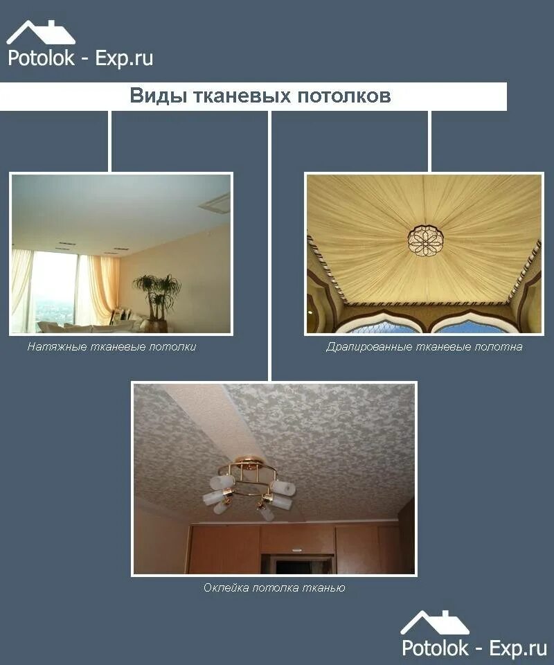 Какие тип потолки. Типы натяжных потолков. тканевые потолки. полотно для натяжного потолка. тканевый натяжной потолок.