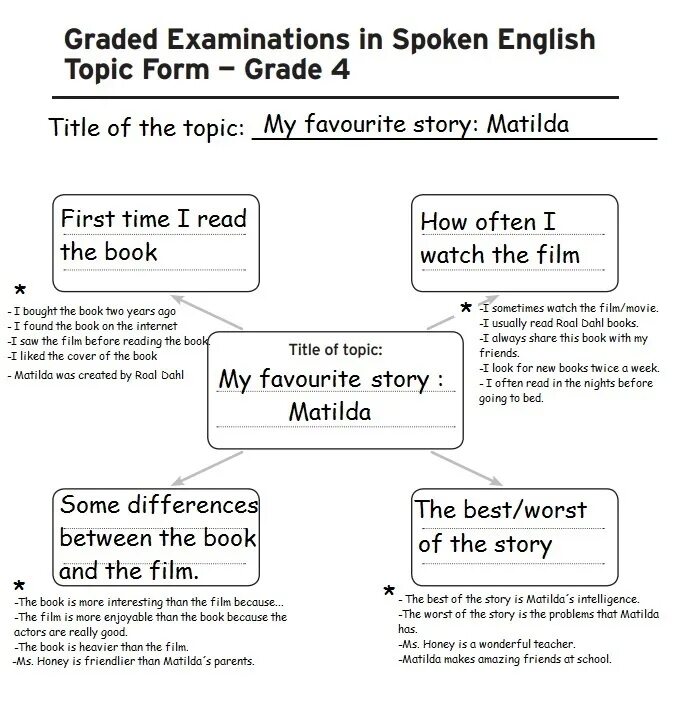 Topic form. Grade или form. Grade form class разница. Topic бланк. Examination topic текст.