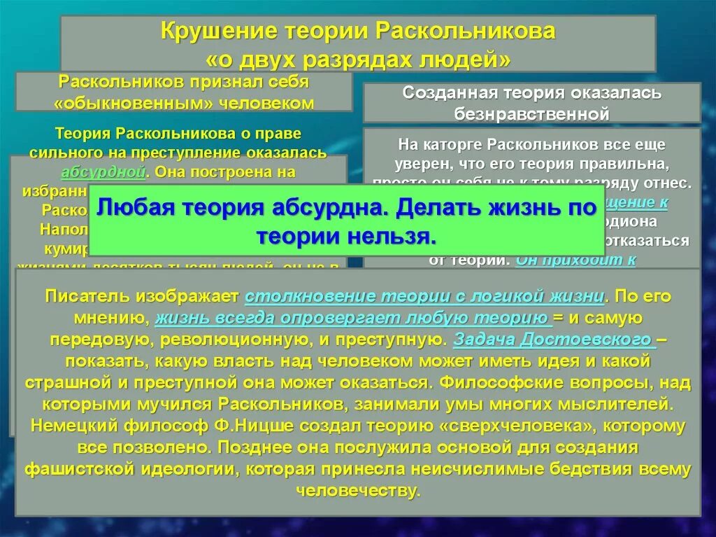 2 теория раскольникова. Крушение теории Раскольникова. Теория Раскольникова в романе преступление и наказание презентация. Крах теории Раскольникова кратко. Преступление и наказание теория Раскольникова.