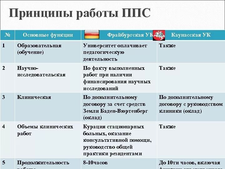 Принципы ппс. План работы ппс. принципы деятельности ппс. план работы подразделения ппсп. план работы подразделения ппсп на месяц.