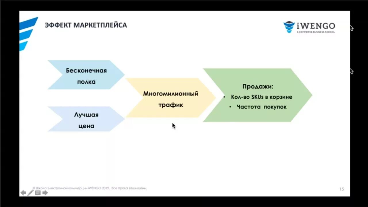 Учет работы с маркетплейсами. Работа с маркетплейсами. Модели работы с маркетплейсами. Менеджер маркетплейса. Особенности работы на маркетплейсах.