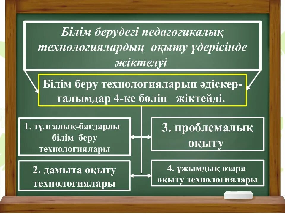 Білім беру технологиялары. Педагогик технологиялар слайд. Педагогикада рақамли технологиялар. Жаңа технологиялар презентация. Педагогикада анъанавий технологиялар презентация.