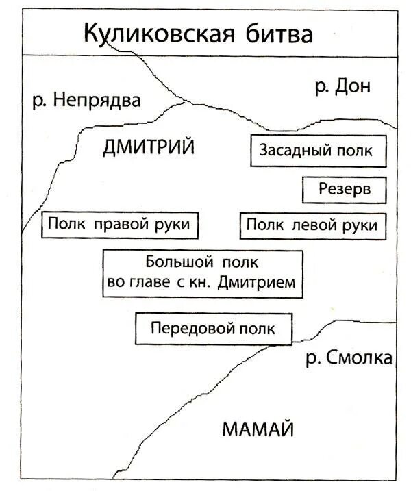 Куликовская битва в таблицах и схемах. Куликовская битва схема. Схема Куликовской битвы 6 класс. Куликовская битва карта сражения схема. Ход куликовской битвы 6 класс