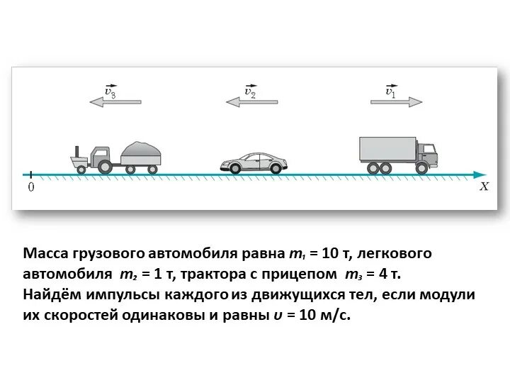 Какая масса грузового автомобиля