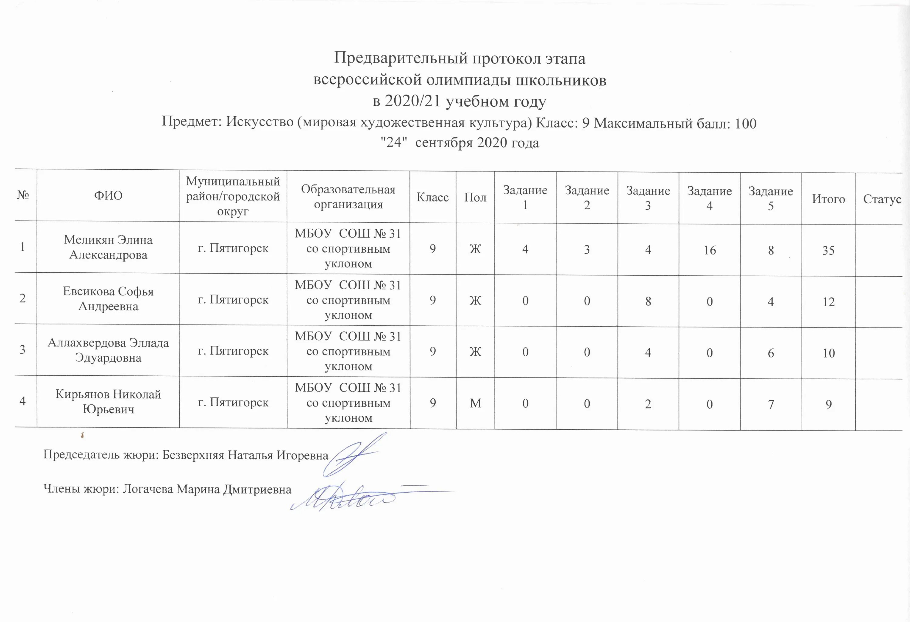 Итоги регионального этапа москва. Предварительный протокол по Олимпиаде. Протокол этапа. Протокол регионального этапа по технологии. Протокол первого этапа конкурса.