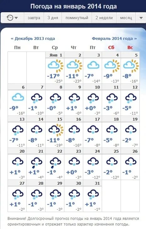 Погода в Уфе. Гисметео Волгоград. Погода на январь месяц. Температура января. Погода волгоград на неделю 7 дней точный