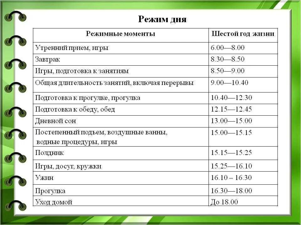 Режимные моменты во второй. Режим дня для детей с ОВЗ. Режимные моменты в детском саду. Режимные моменты в подготовительной группе. Режим дня в подготовительной группе детского сада.