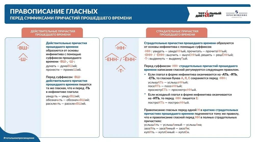 Правописание гласных в суффиксах глаголов 6. Гласная перед суффиксом причастия прошедшего времени. Гласная перед суффиксом прошедшего времени. Гасные перед суффиксом причастий. Гласные перед суффиксом.