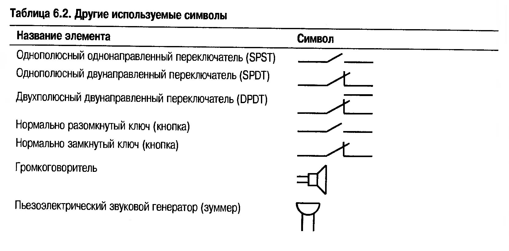 Обозначение переключателя на электрической схеме. Нормально замкнутый выключатель схема. Условно Графическое обозначение выключателей кнопочных. Выключатель кнопка на электрической схеме.