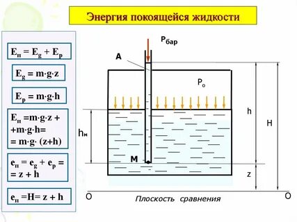 Покоящееся жидкость