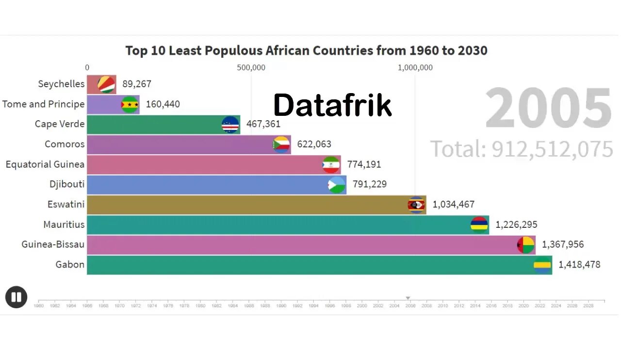 The most smallest country. Countries by population. the smallest country in africa. top 10 small countries in the world. littlon population.
