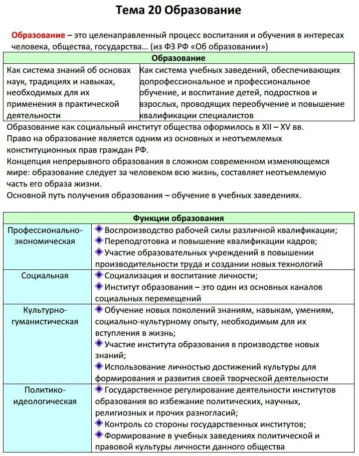 Общество 5 разделов. ЕГЭ Обществознание. Шпаргалки по обществознанию образование. Шпаргалки ЕГЭ Обществознание. Образование ЕГЭ Обществознание.