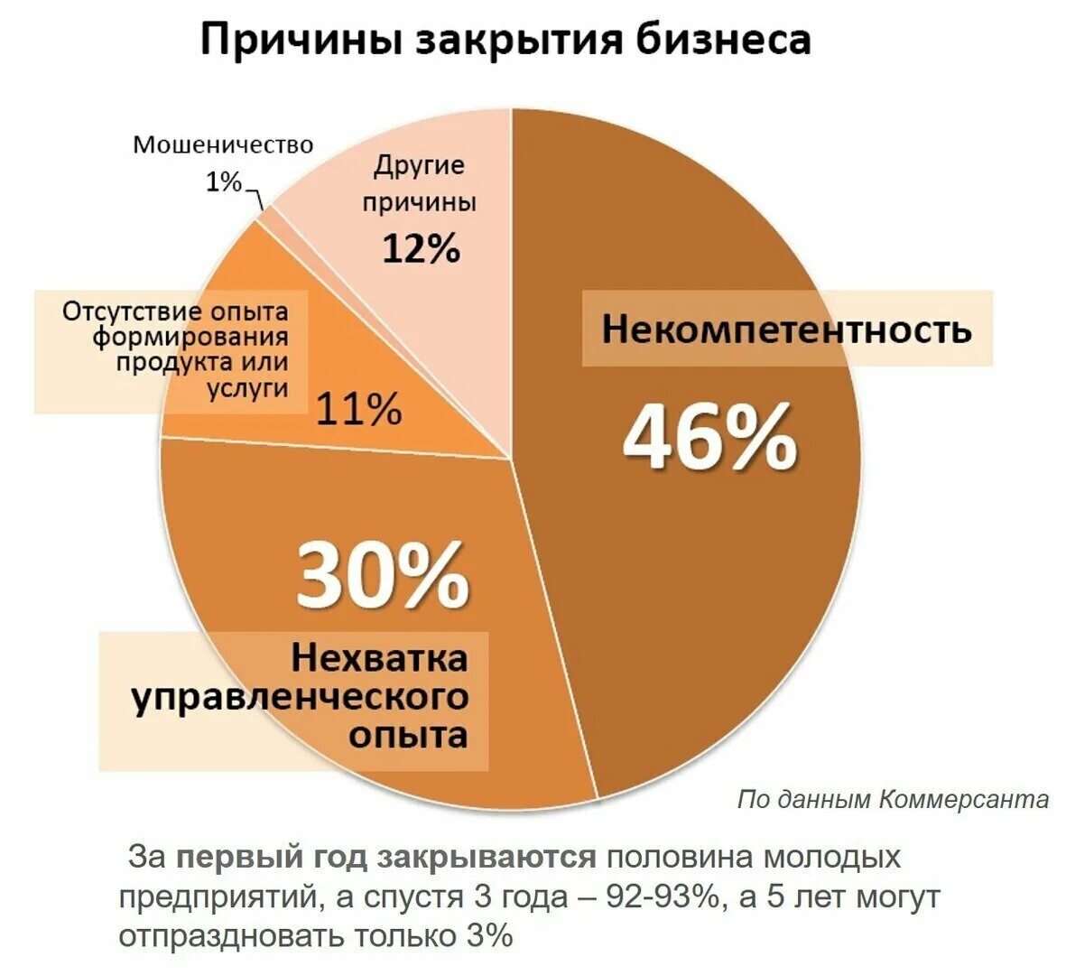 Процент владельцев