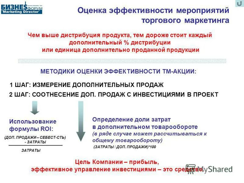 Этапы оценки эффективности мероприятия. Оценка эффективности темы. Методы оценки маркетинга. Оценка эффективности производственной деятельности предприятия. Оценка эффективности темы.