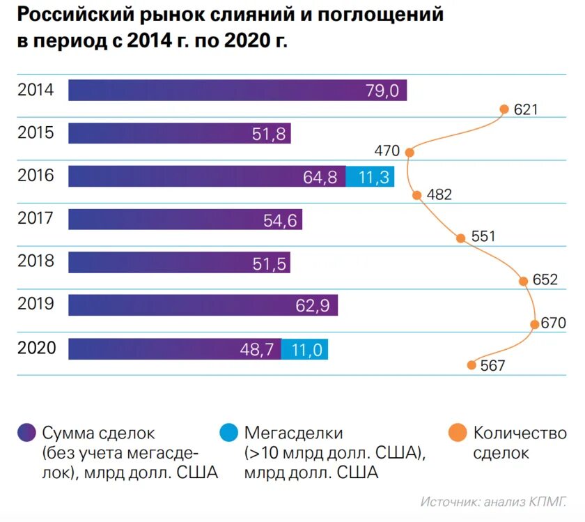 Вернуться на российский рынок. Статистика. Российский фармацевтический рынок 2021 2022 год. Вернуться на российский рынок. Вернуться на российский рынок.