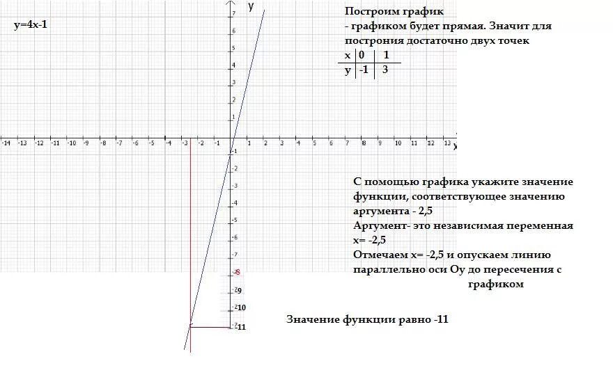 Постройте график y 4x 1