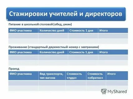 Стажировка педагогического работника