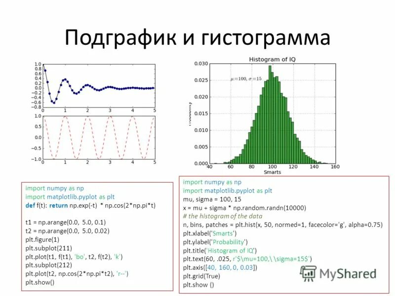 Import matplotlib as plt. Import matplotlib as plt. Pyplot as plt. Функция plot matplotlib. Import matplotlib as plt.