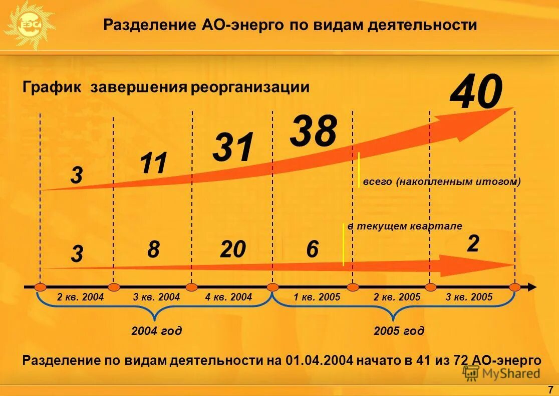 российские космические системы график работы.