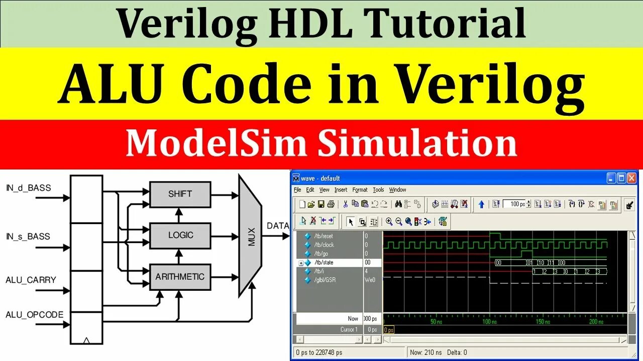 Vhdl verilog. Тестбенч на verilog. verilog язык программирования. verilog для начинающих.