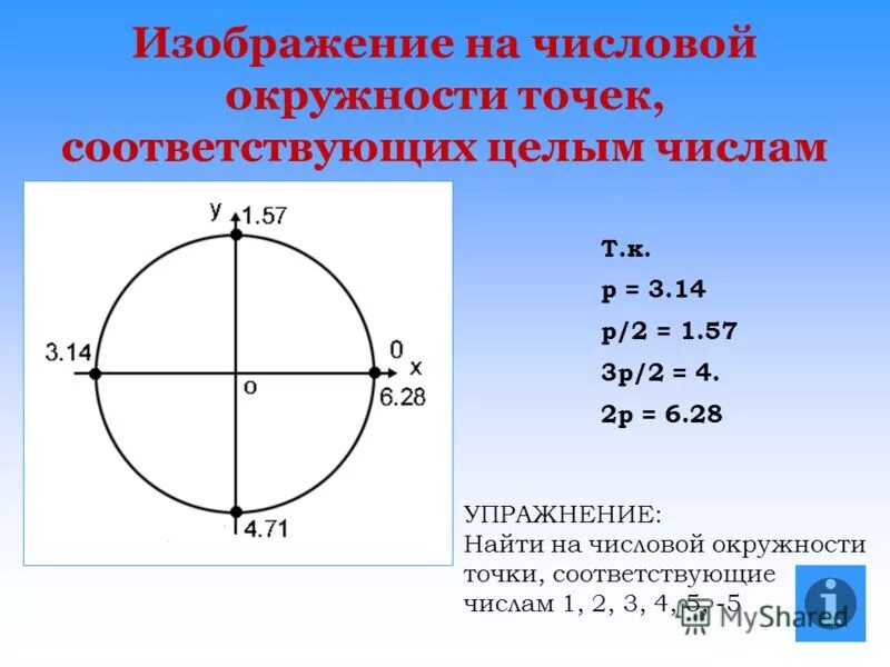 4 5 на числовой окружности