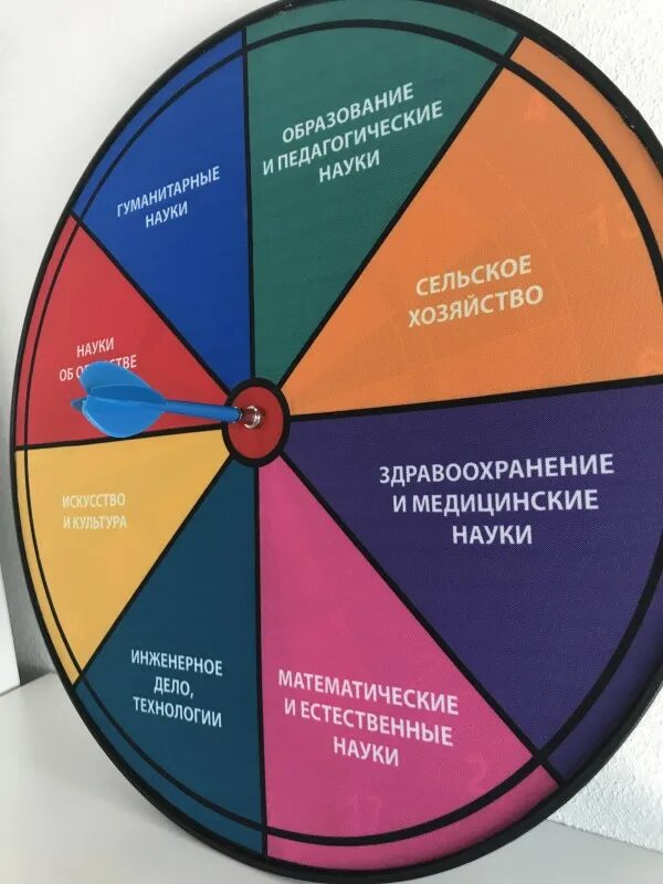 Пройти профориентацию. Профориентация тест. тест по профориентации. тест на профориентацию для подростков. профориентация для школьников тест.