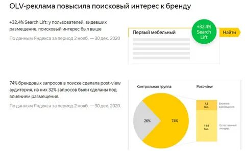 Olv реклама что это