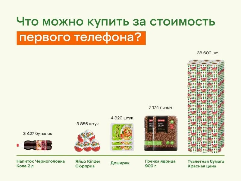 X5 умножаем выгоду