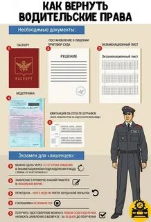 Какие документы нужны пересдачи в гаи