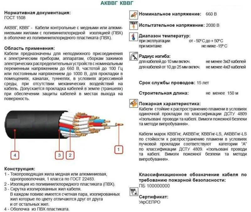 Сколько жил в кабеле. Кабель ВВГНГ 3х2.5 расшифровка. Рашифровка кабеля КВВБГ. Кабеля марки ВВГ технические характеристики. Кабель КВВГ расшифровка.