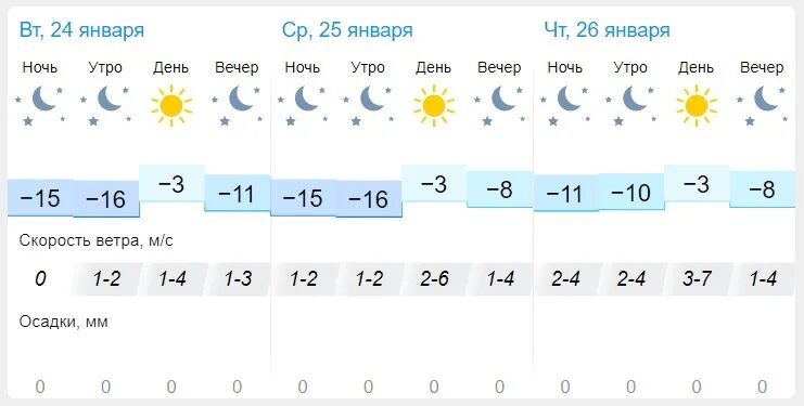 Погода 25 январь. Погода 25. Погода на 26 января. Температура ветра сегодня. Погода на январь.